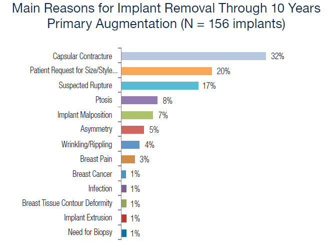 Breast Implant Removal Charlotte