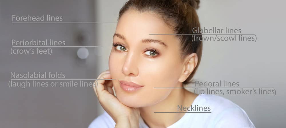 Botox and fillers in Surrey, BC